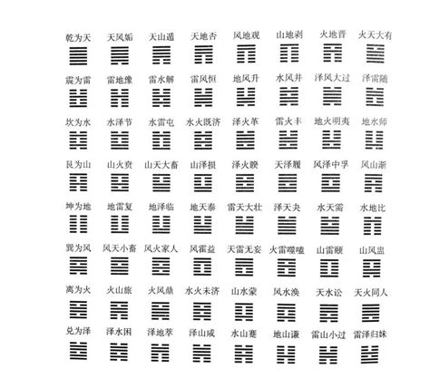 八卦爻|易经64卦卦象、卦辞、爻辞、彖辞、象辞原文完整版（吐血整理，。